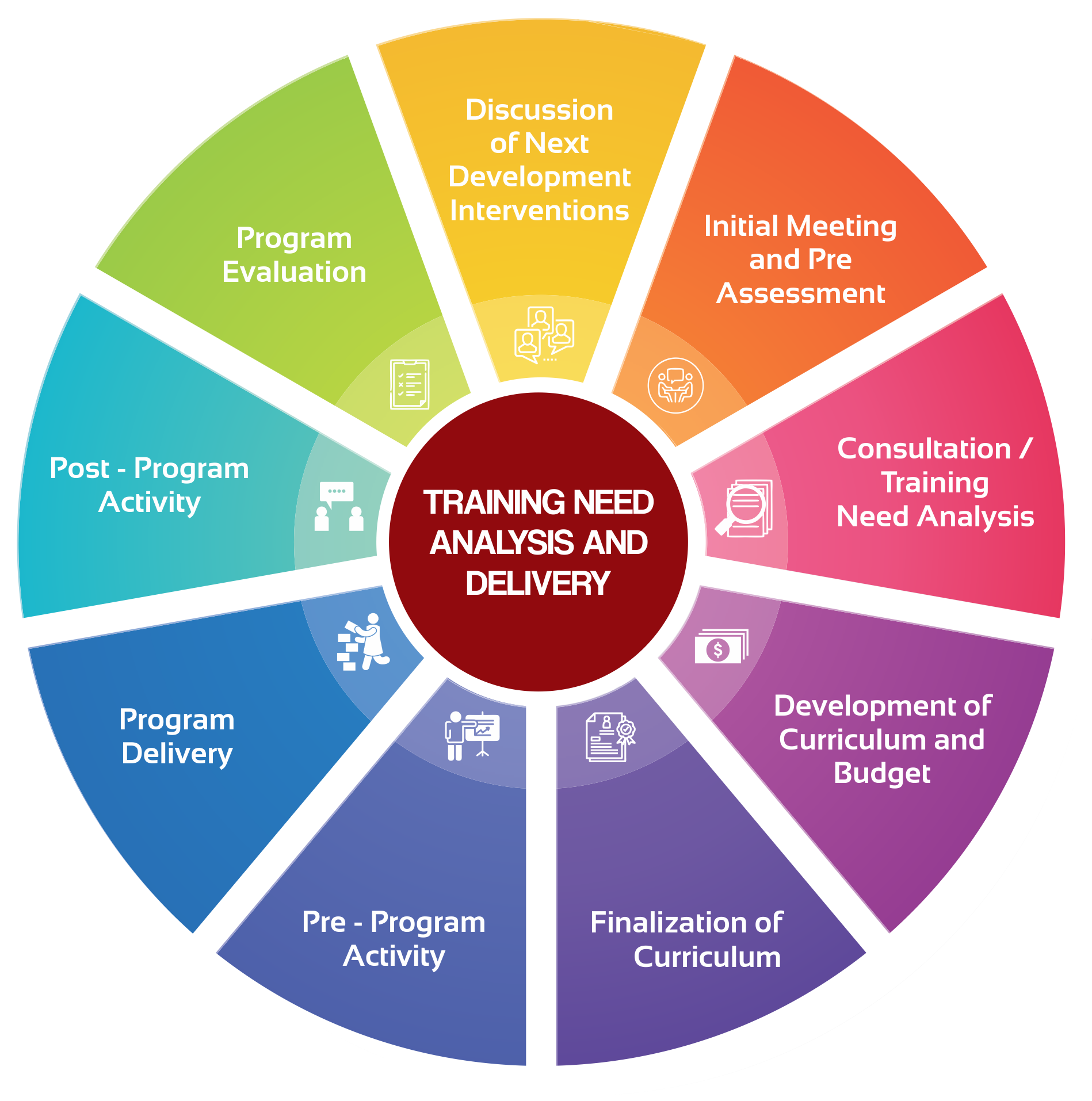 infog_Training Training need Analysis and delivery